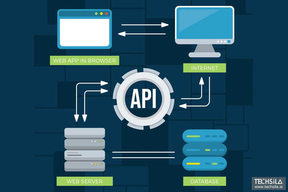 Future of SaaS API security with AI, Zero Trust, and quantum-safe encryption