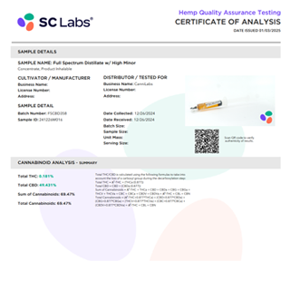 Analysis Certificate