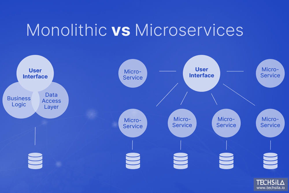 Diagram comparing monolith vs microservices architecture for SaaS scalability