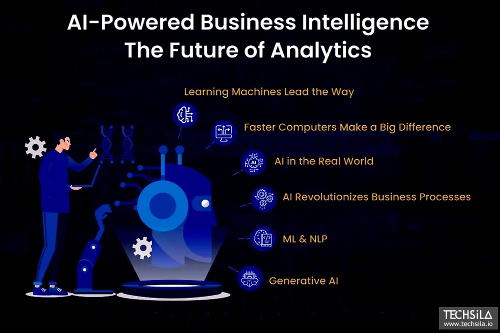 AI in Business Analytics for startups and SaaS platforms