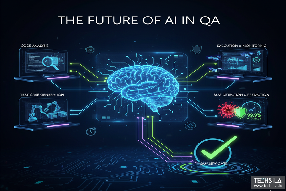 future of AI in QA