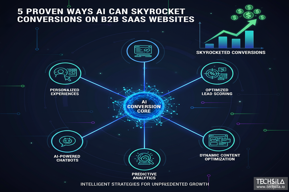 5 Proven Ways AI Can Skyrocket Conversions on B2B SaaS Websites