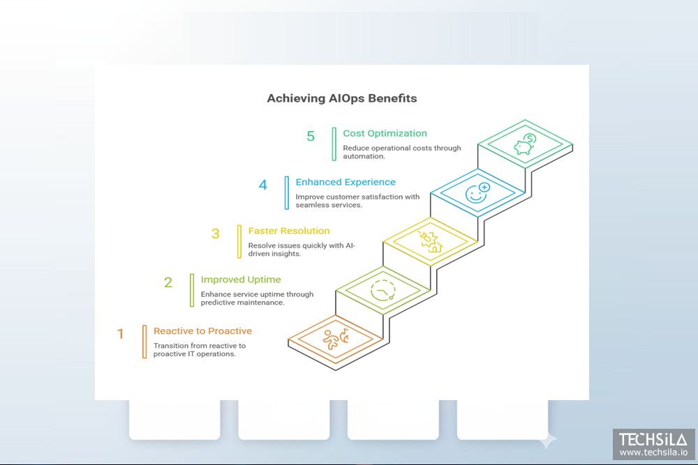 Key Benefits of Implementing AIOps Automation in 2025