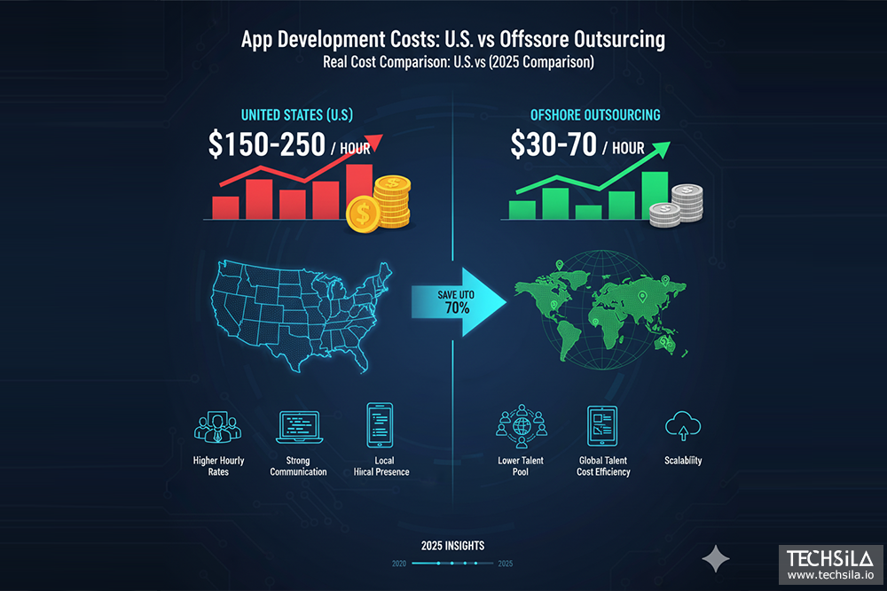 Real cost comparison