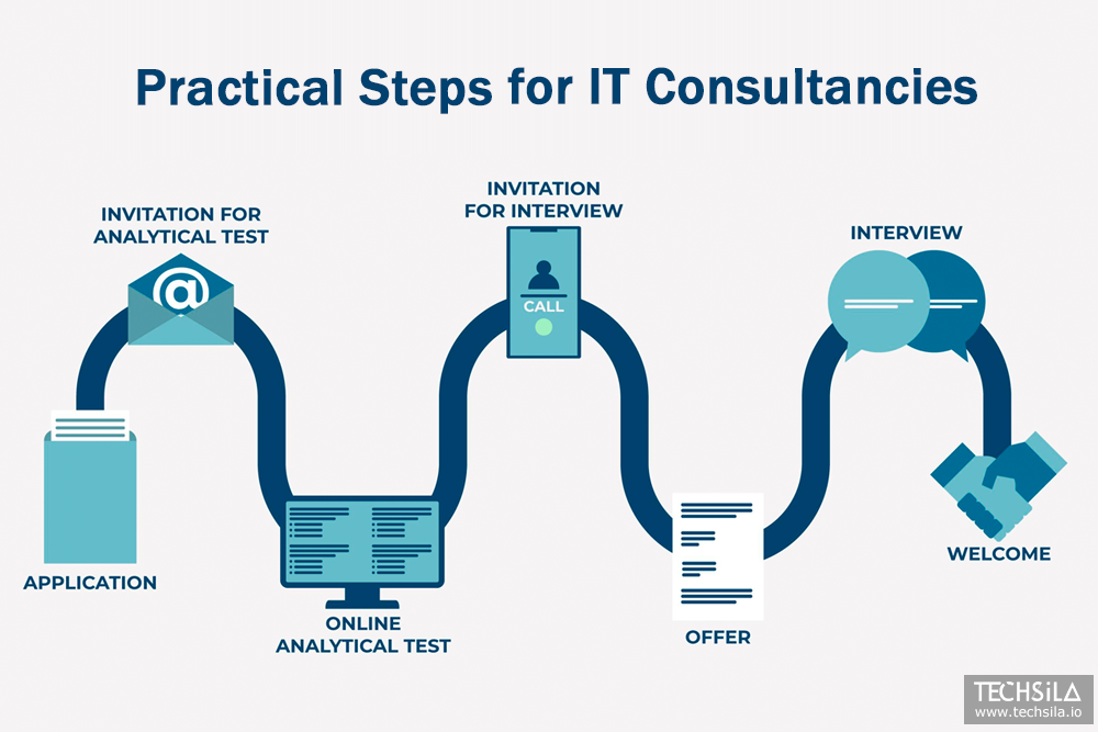 steps for IT Consultancies