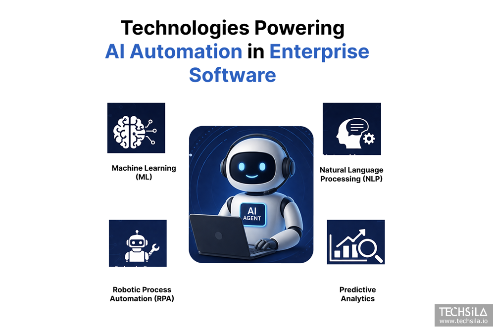 Technologies powering